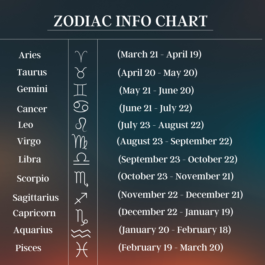 Crystal Zodiac Bracelet- Crystal Combinations For Your Birth Sign